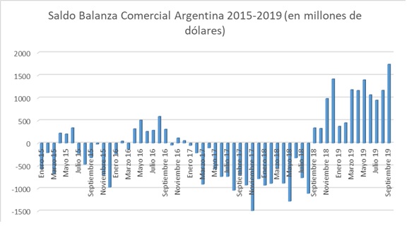 El intercambio comercial argentino, su estructura y su impacto sobre las reservas internacionales. La situación exportadora de San Luis.